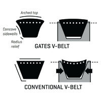 Gates BB68 (9053-0068) Hi-Power II Double V Belt3