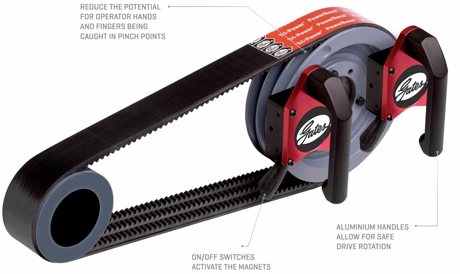Gates Bird (7420-1001) Belt Installation + Rotation Device2