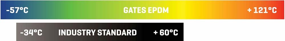 Gates BX110 Tri-Power Notched (Cogged) Classical Section Belt (9013-2110)4