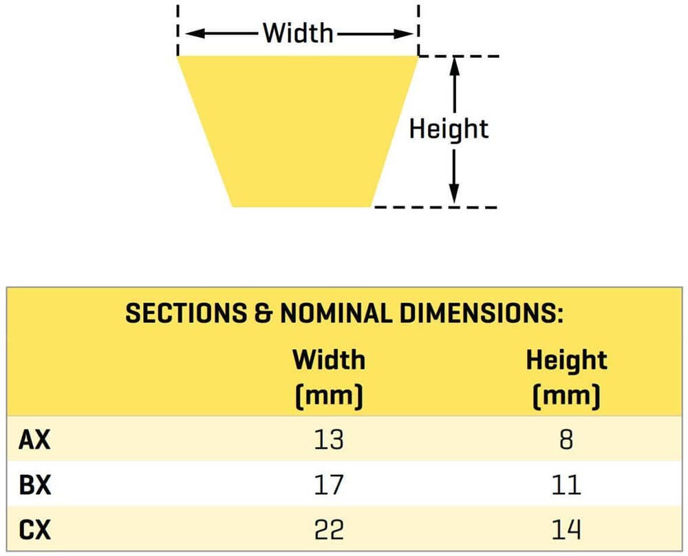 Gates BX58 Tri-Power Notched (Cogged) Classical Section Belt (9013-6058)3