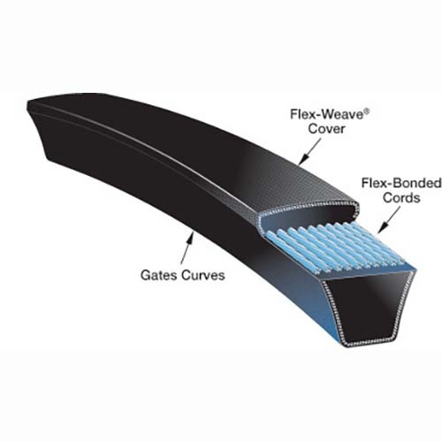 Gates C78 Hi-Power II Classical Wrapped V Belt C Section (9004-6078)2