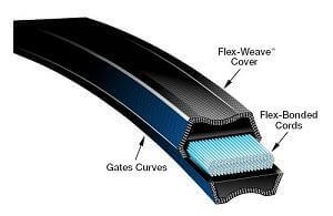 Gates CC173 (9054-0173) Hi-Power II Double V Belt