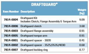 Gates Draftguard (7814-0002) Spacer-3525/4030 - AIMS Industrial Supplies