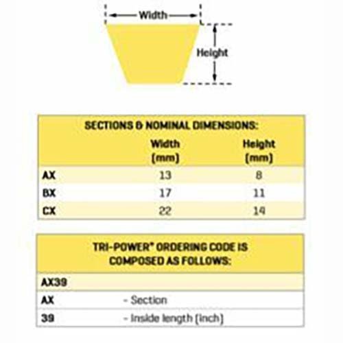 Gates Hi-Power Cogged Belt - ZX Section - AIMS Industrial Supplies