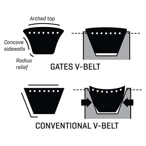 Gates Hi - Power II Classical Wrapped V Belt - A Section - Clearance - AIMS Industrial Supplies