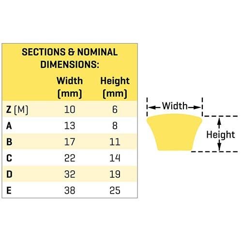 Gates Hi-Power II Classical Wrapped V Belt - A Section - Clearance3