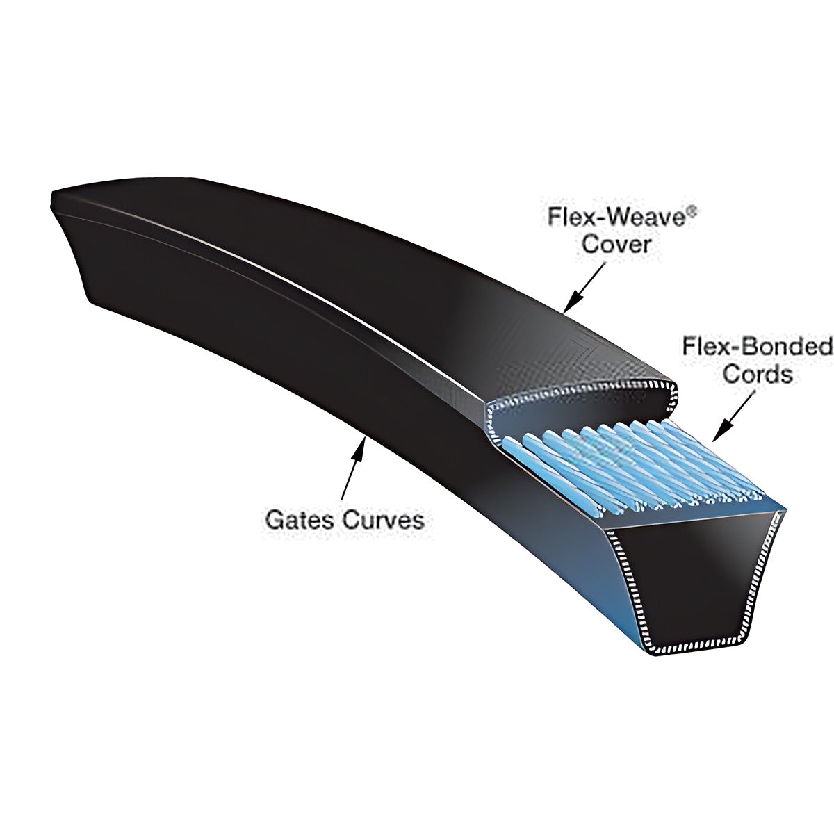Gates Hi - Power II Classical Wrapped V Belt - B Section - Clearance