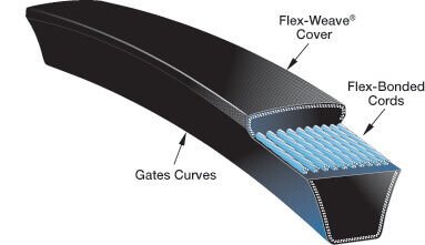 Gates Hi - Power II Classical Wrapped V Belt - B Section - Clearance - AIMS Industrial Supplies