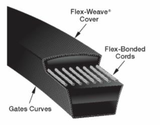 Gates Hi - Power II Classical Wrapped V Belt - Z Section - AIMS Industrial Supplies