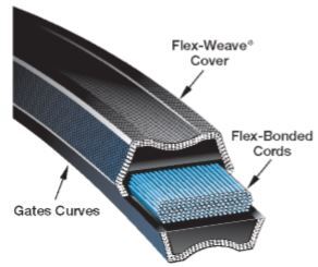 Gates Hi-Power II Double V Belt - CC Section - AIMS Industrial Supplies