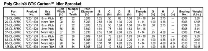 Gates Idler Sprocket3