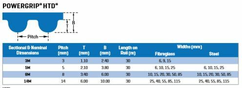 Gates Long (9308-40395) Length HTD 8M 20 (30M) Aramid Cord Rubber Belt - AIMS Industrial Supplies