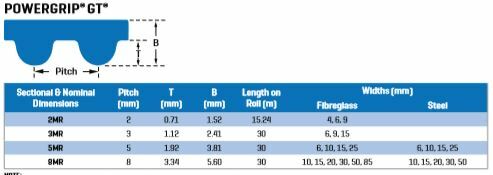 Gates Long (9314-10003) Length H 050 (30M) Glass Cord Rubber Belt4