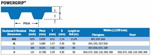 Gates Long (9314-10003) Length H 050 (30M) Glass Cord Rubber Belt6