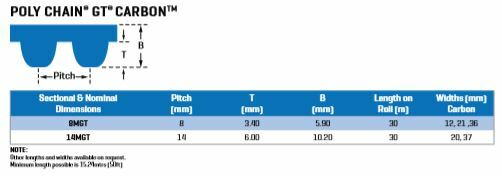 Gates Long (9396-10043) Length GT 5MR 15 (30M) Steel Cord Rubber Belt3