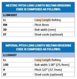Gates Long (9396-10043) Length GT 5MR 15 (30M) Steel Cord Rubber Belt7