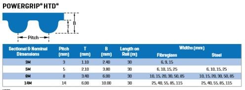 Gates Long (9396 - 10050) Length GT 8MR 30 (30M) Steel Cord Rubber Belt - AIMS Industrial Supplies