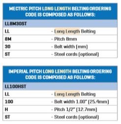 Gates Long (9396 - 10050) Length GT 8MR 30 (30M) Steel Cord Rubber Belt - AIMS Industrial Supplies