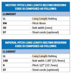 Gates Long Length HTD Glass Cord Rubber Belt - 8M Section7
