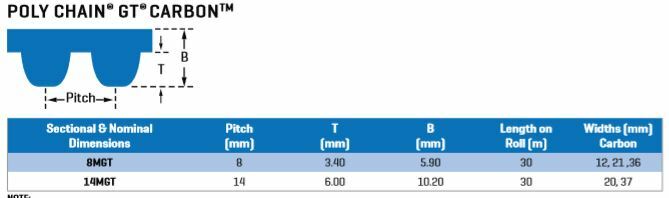 Gates Long Length Poly Chain GT Carbon Belt - 14MGT Section3