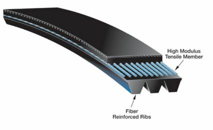 Gates Micro-V Belt - M Section - AIMS Industrial Supplies