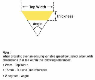 Gates Multi-Speed (Variable Speed) Belt - Others3