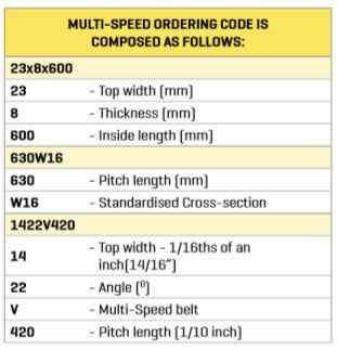 Gates Multi-Speed (Variable Speed) Belt - Others4