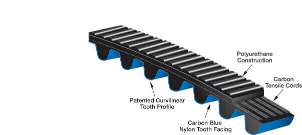 Gates Poly Chain GT Carbon Belt - 14MGT Section - AIMS Industrial Supplies
