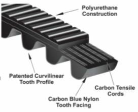 Gates Poly Chain GT Carbon Belt - 14MGT Section - AIMS Industrial Supplies