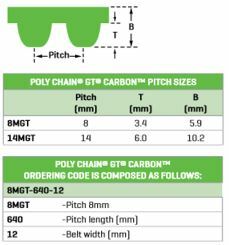 Gates Poly Chain GT Carbon Belt - 8MGT Section - AIMS Industrial Supplies