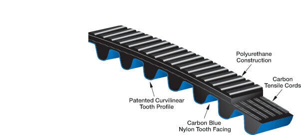 Gates Poly Chain GT Carbon Belt - 8MGT Section - AIMS Industrial Supplies