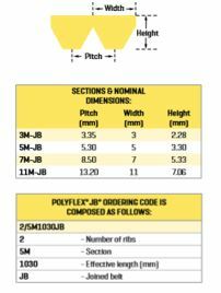 Gates Polyflex JB Joined V Belt - 11M Section3