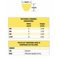 Gates Polyflex V-Belt - 3M Section - Clearance3