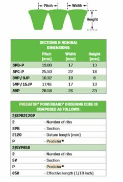 Gates PowerBand Predator Belt Narrow Section - 8V Section - AIMS Industrial Supplies