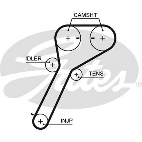 Gates Powergrip Automotive Timing Belt (26.5mm)2