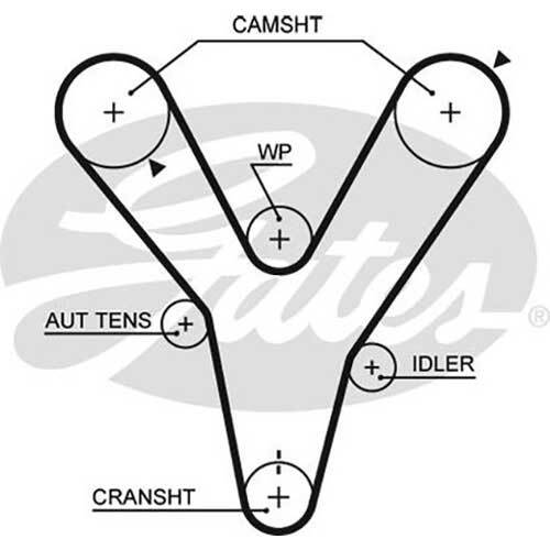 Gates Powergrip Automotive Timing Belt (28mm)2