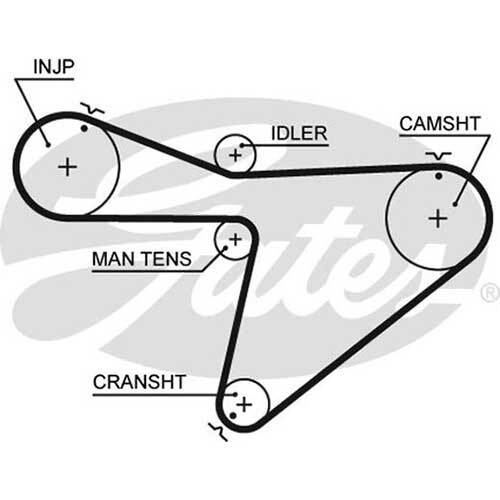 Gates Powergrip Automotive Timing Belt (31.8mm)2