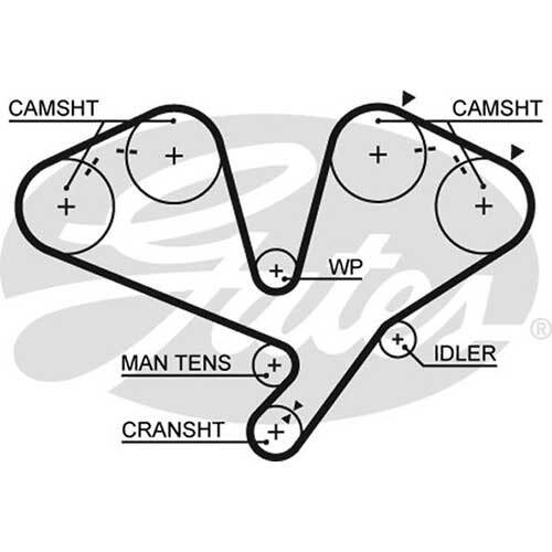 Gates Powergrip Automotive Timing Belt (32mm)2