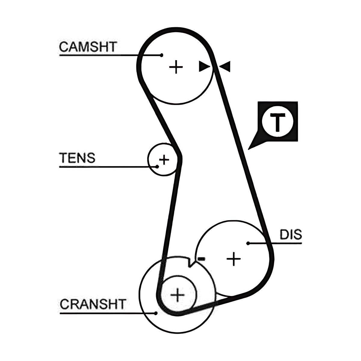 Gates Powergrip Automotive Timing Belt