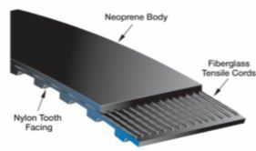 Gates PowerGrip Classical Synchronous Belt - XH Section - AIMS Industrial Supplies