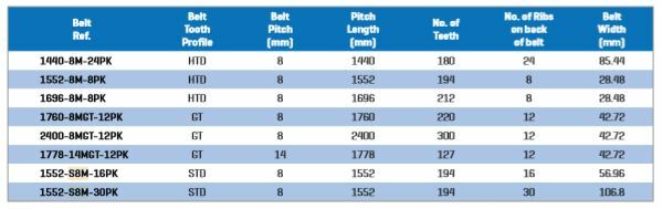 Gates Powergrip GT Micro-V Custom Backed Belt - 8MGT Section4
