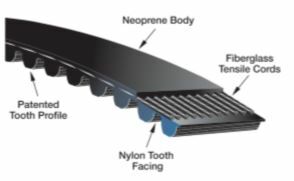 Gates PowerGrip GT3 Timing Belt - 14MGT Section1