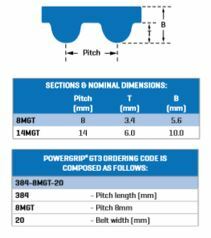 Gates PowerGrip GT3 Timing Belt - 14MGT Section3