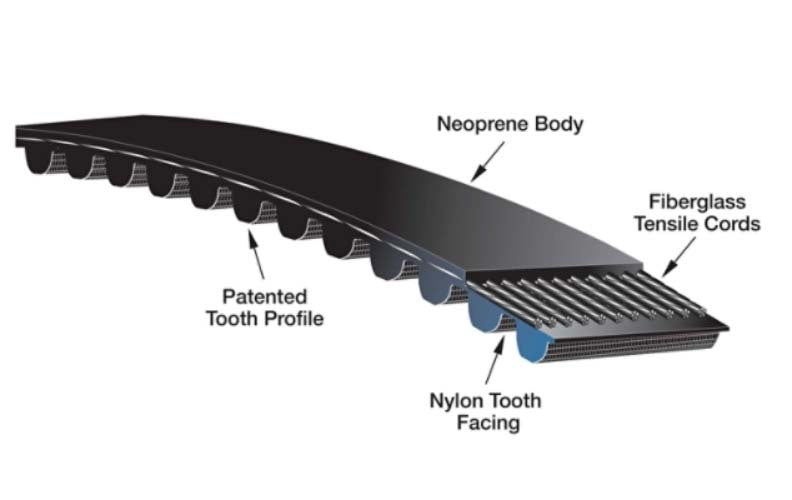Gates PowerGrip GT3 Timing Belt - 3MGT Section3