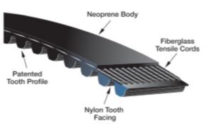 Gates PowerGrip GT3 Timing Belt - 5MGT Section - AIMS Industrial Supplies