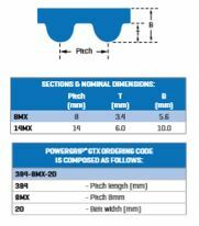 Gates PowerGrip GTX Double Sided Belt - 8MX Section - AIMS Industrial Supplies