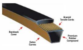 Gates Predator Aramid Belt Narrow Section - SPC Section - AIMS Industrial Supplies