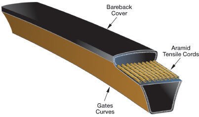 Gates Predator Classical Section V Belt - A/B/C Section - AIMS Industrial Supplies