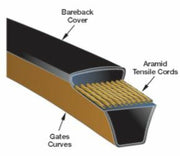 Gates Predator Classical Section V Belt -  A/B/C Section1