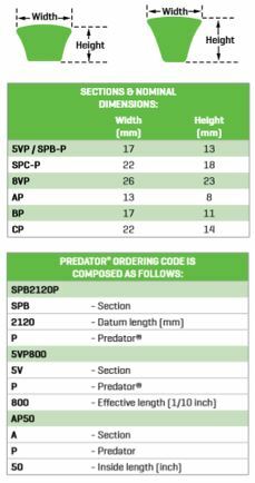 Gates Predator Classical Section V Belt -  A/B/C Section3